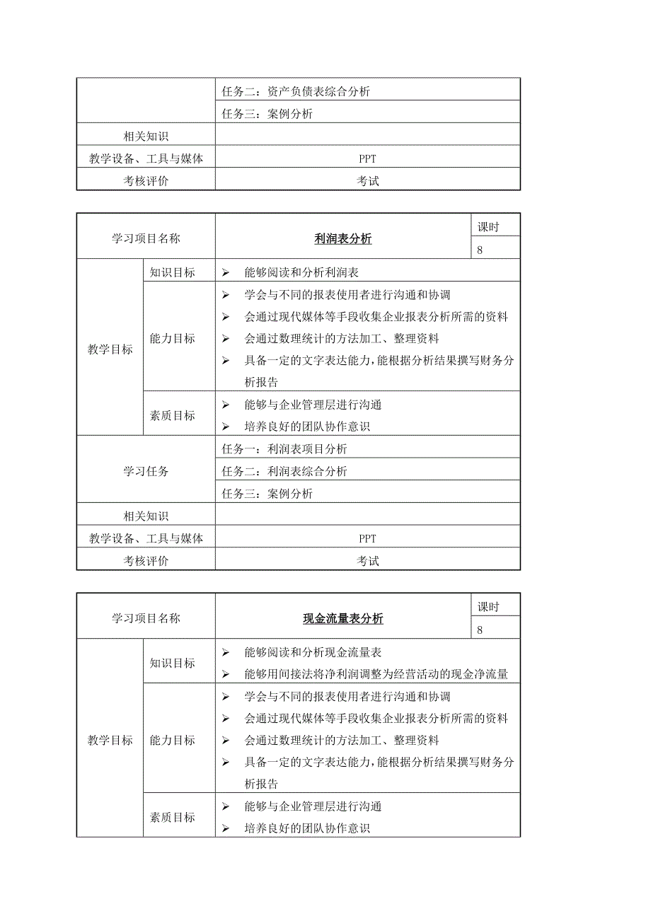 财务报表分析课程标准2优质资料_第4页