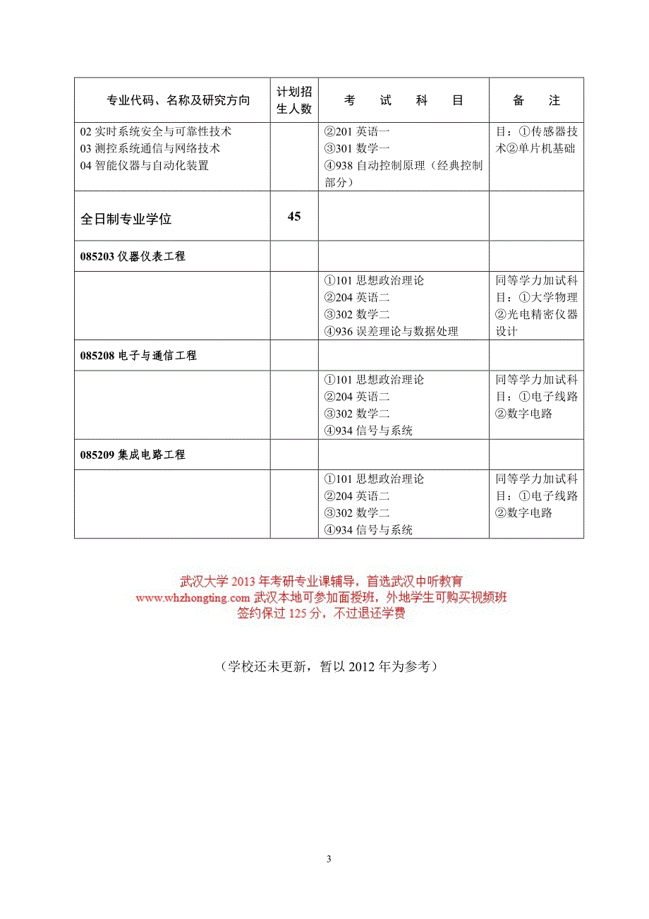 2013武汉大学考研 212电子信息学院.doc_第3页