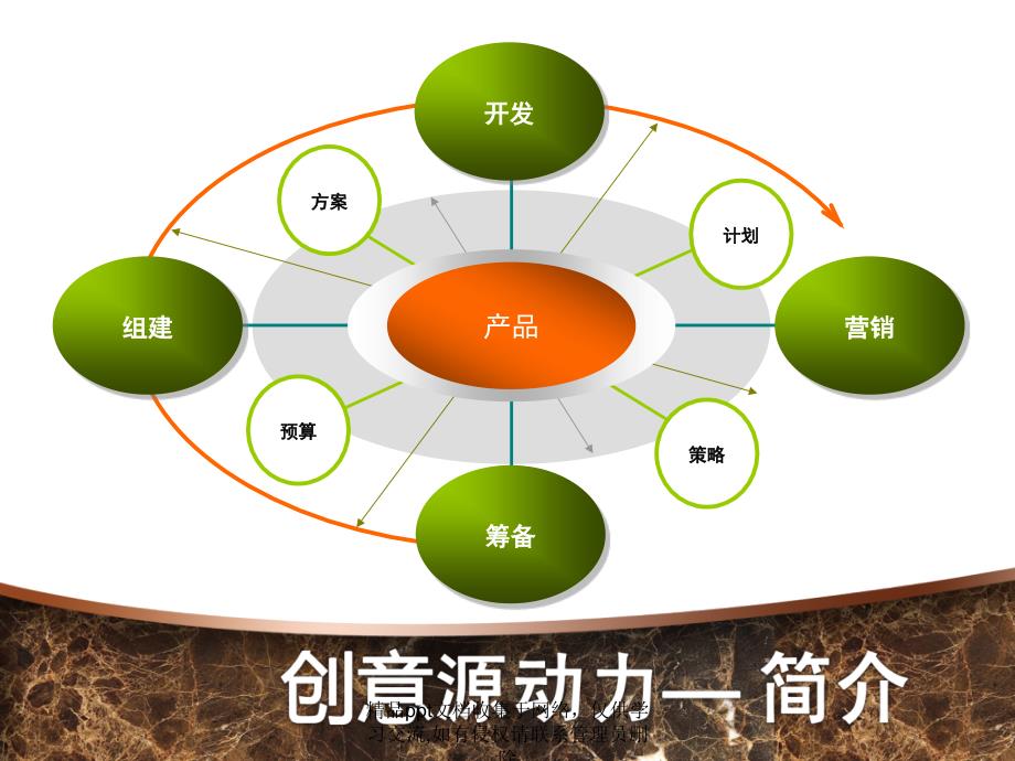 动态PPT模板--别怀疑,里面都是特效,请下载观看_第3页