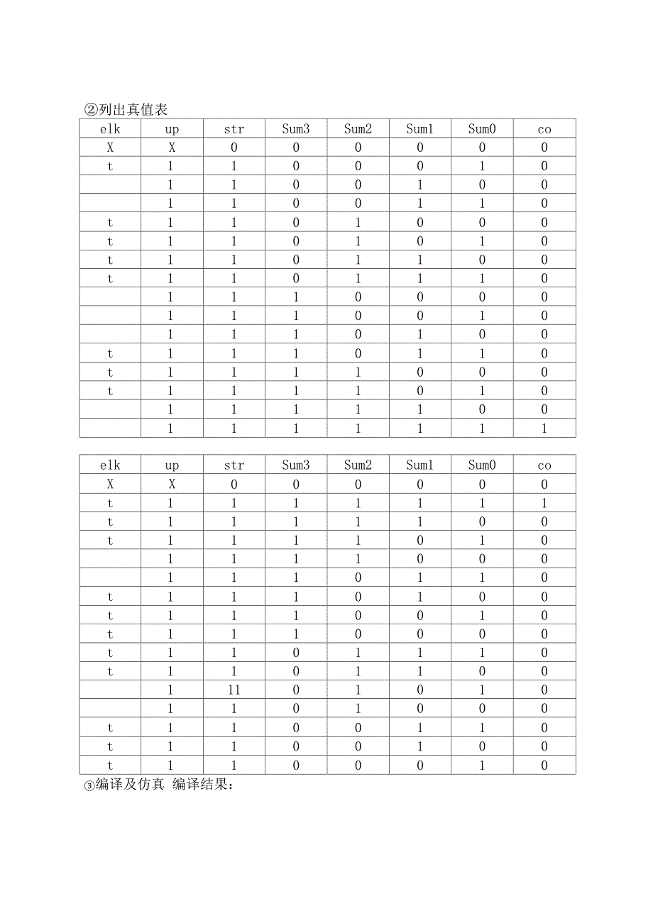 三人表决器多功能计数器的设计_第2页