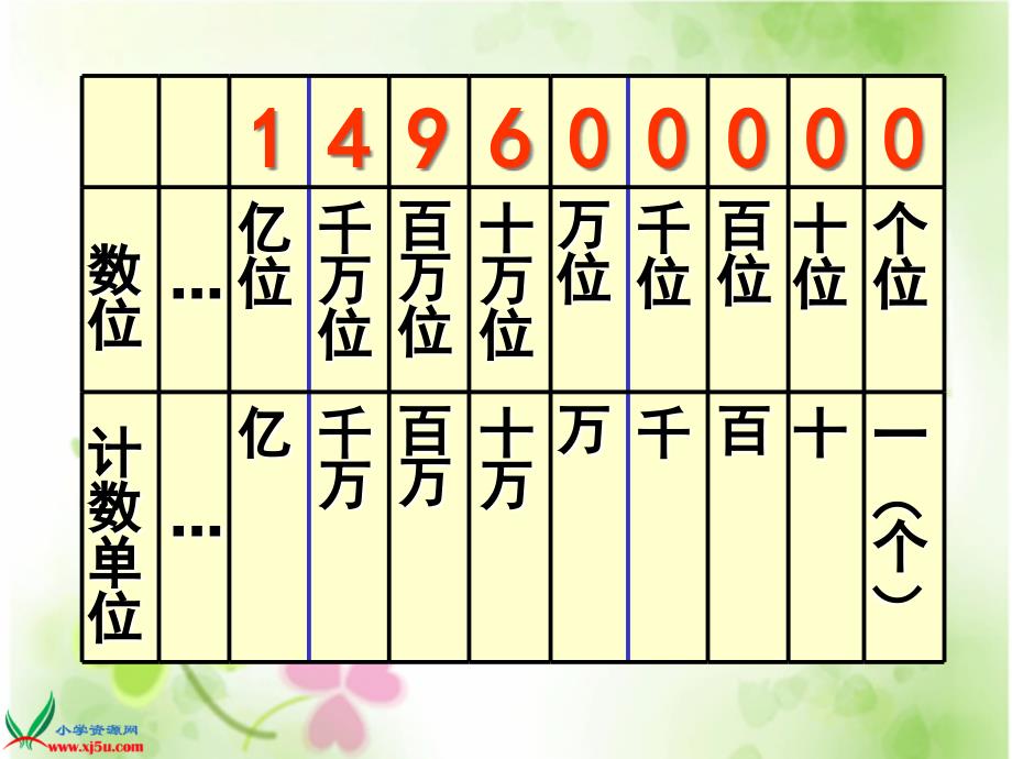 (苏教版)五年级数学上册小数的计数单位和数位顺序PPT课件_第4页