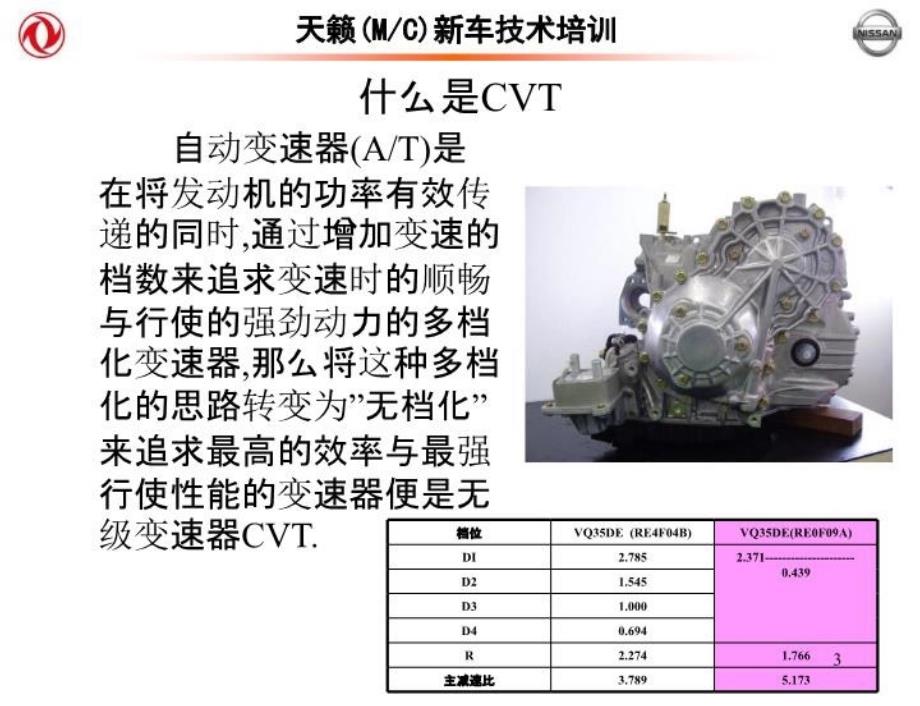 最新天籁CVT培训ppt课件_第3页