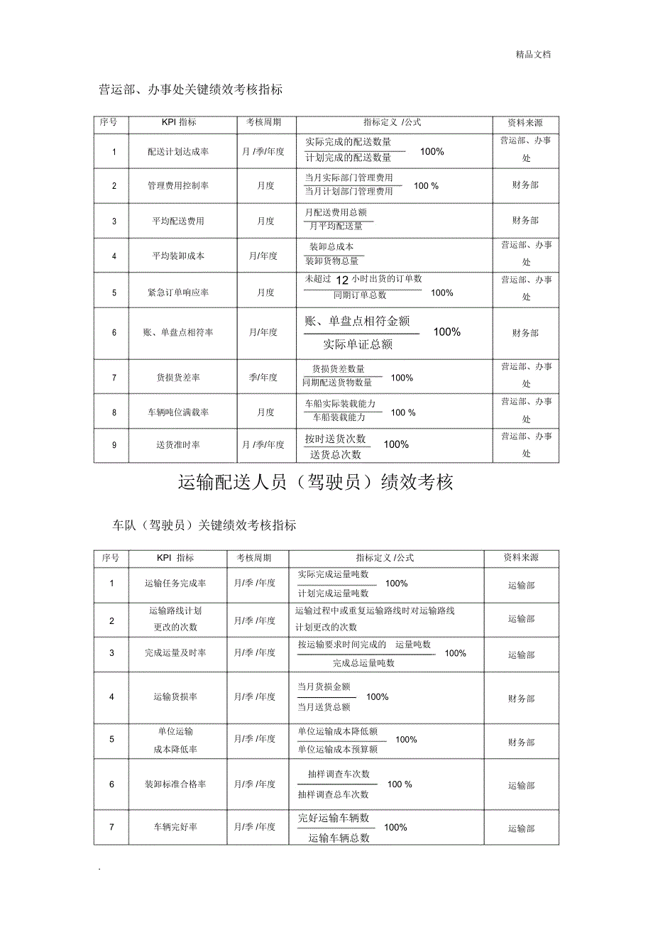 配送部关键绩效考核指标_第1页