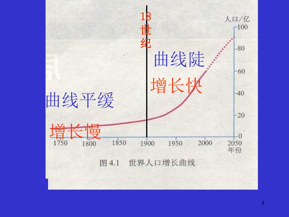 4.1人口与人种2_第4页