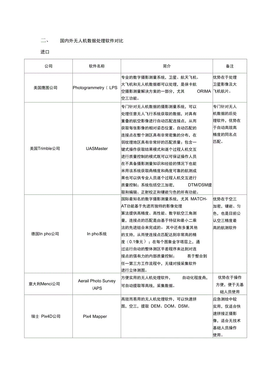 [精选]无人机数据后处理软件资料_第2页