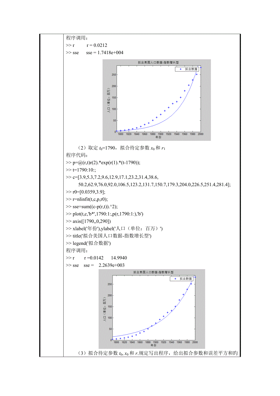 离散数据拟合模型_第2页