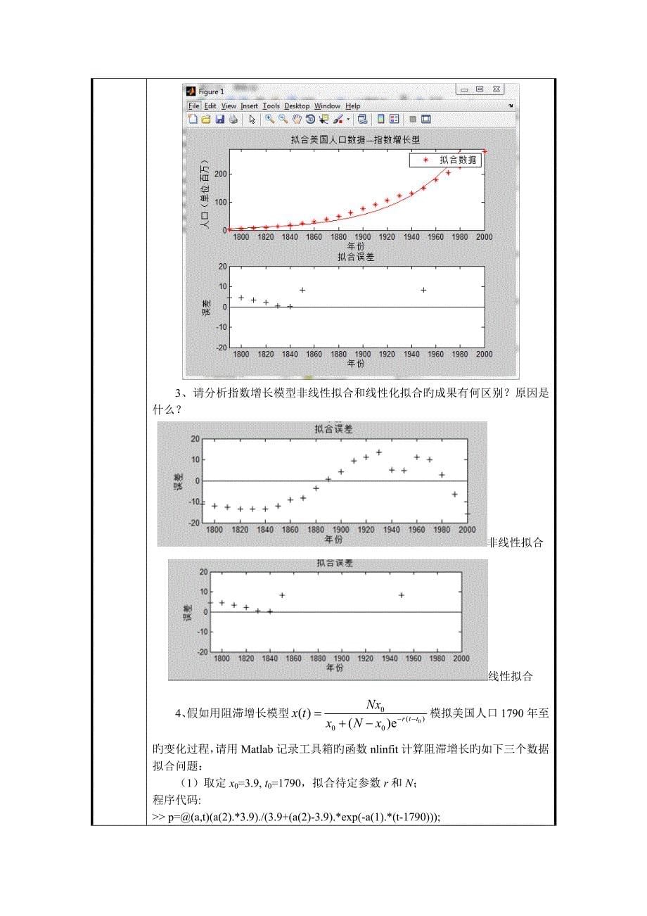 离散数据拟合模型_第5页