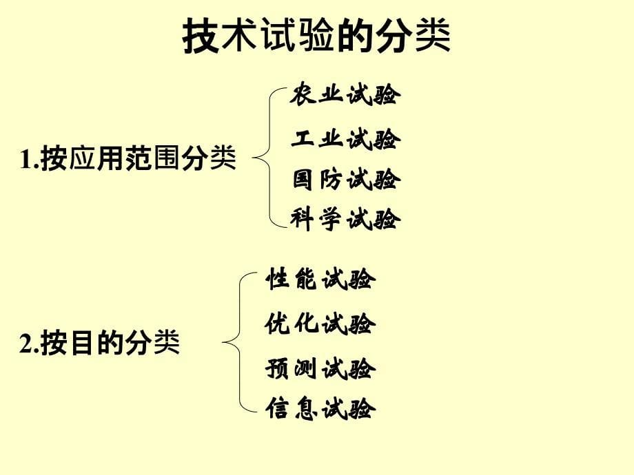 技术试验及其方法PPT课件_第5页