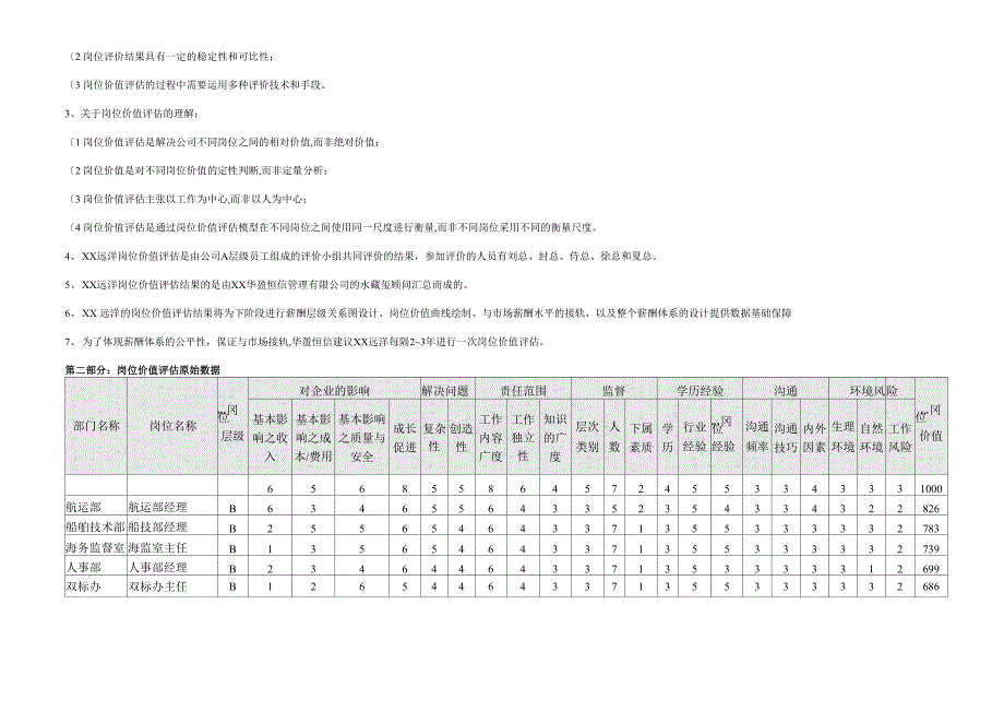 岗位价值评估报告书_第2页