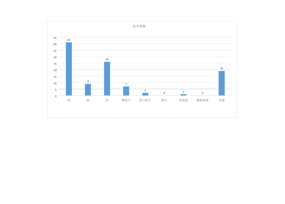 2017年全年多重耐药菌监测与分析_第4页