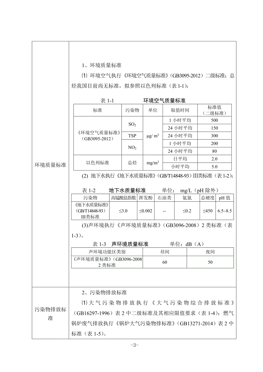 环保验收监测调查报告：验收调查胡二十接转注水站建设_第3页