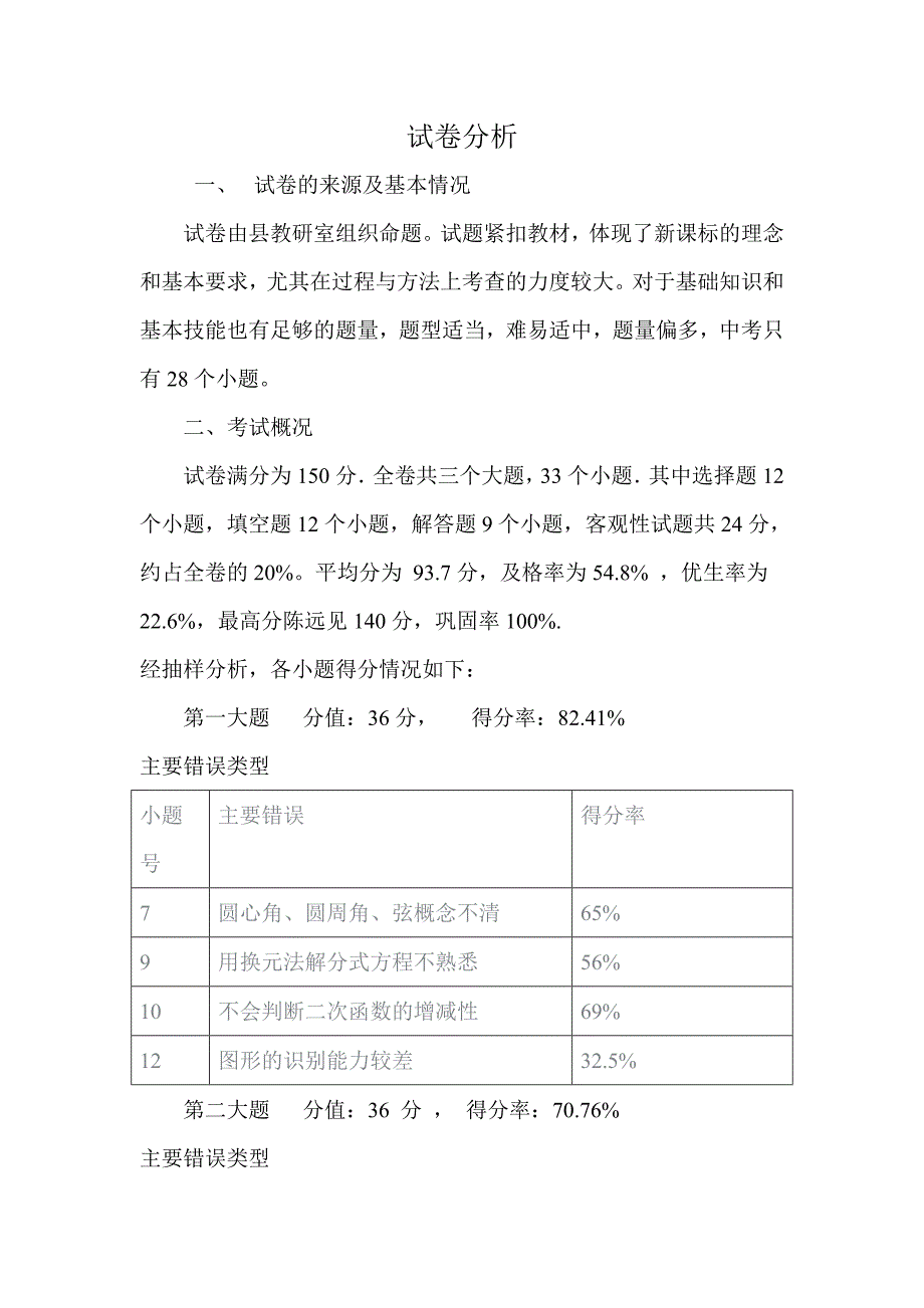 试卷分析 .doc_第1页