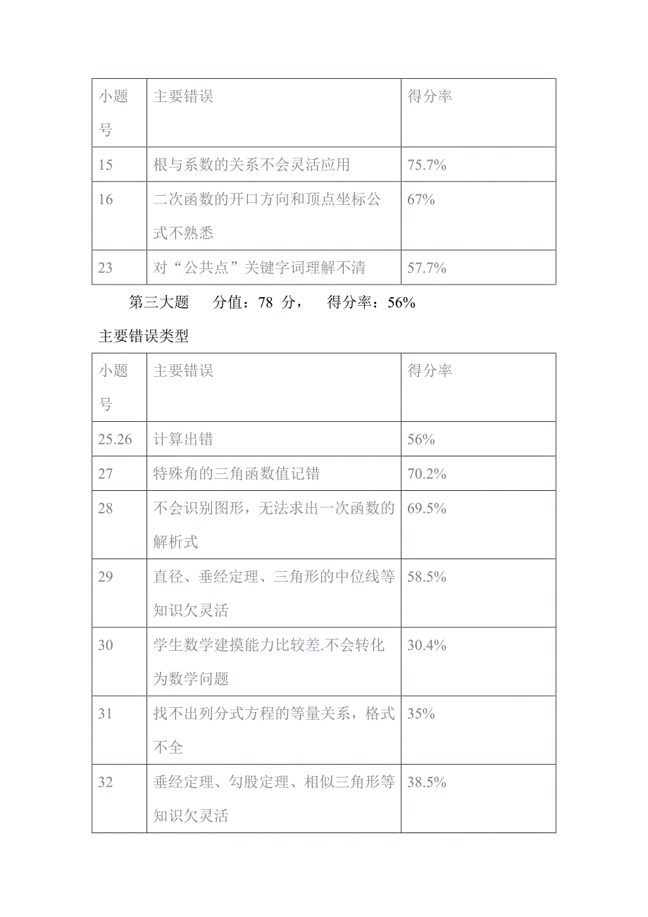 试卷分析 .doc_第2页