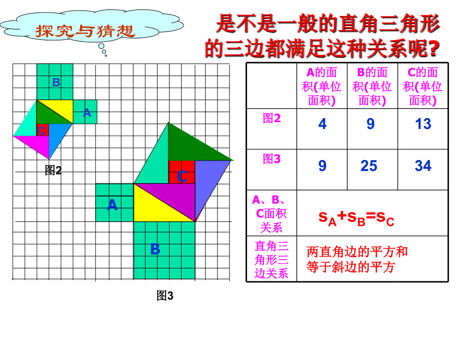 勾股定理公开课_第4页