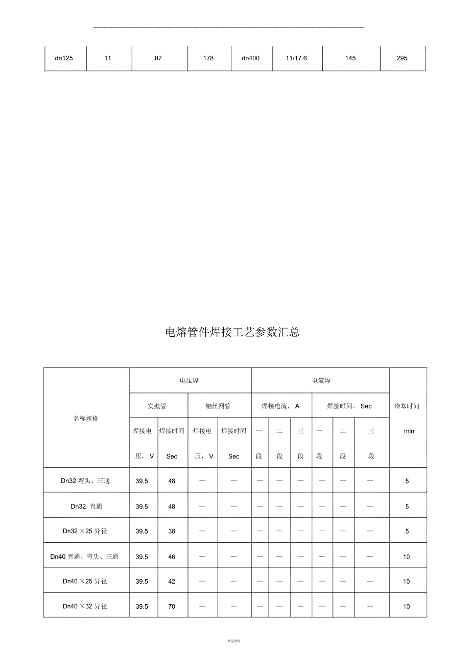 电熔直通承插深度及焊接工艺_第2页