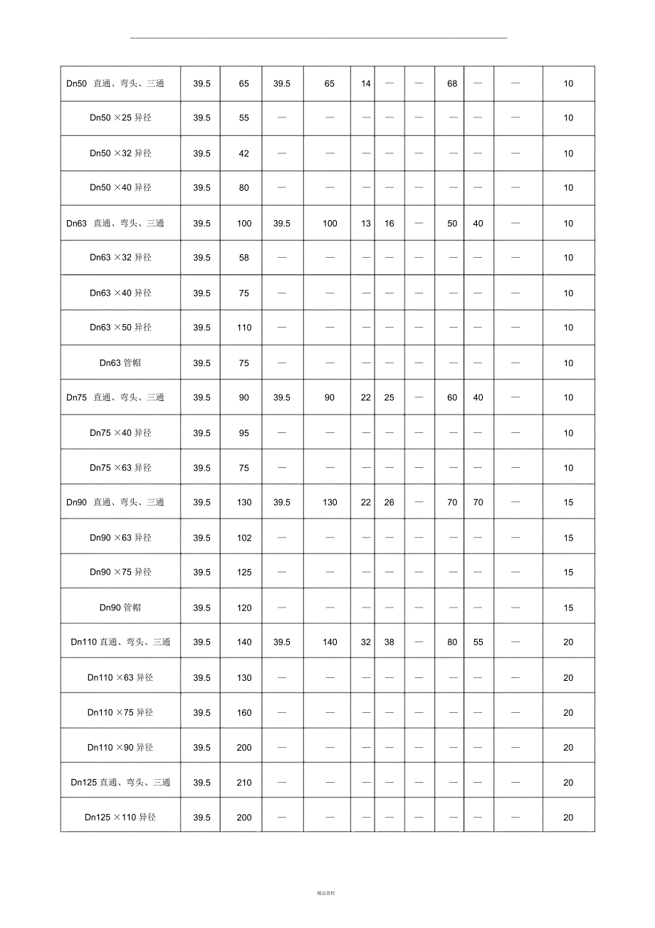 电熔直通承插深度及焊接工艺_第3页