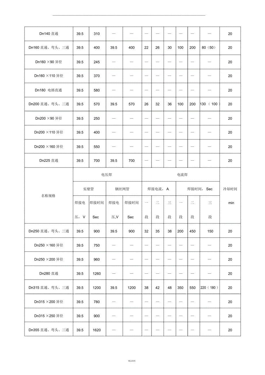 电熔直通承插深度及焊接工艺_第4页