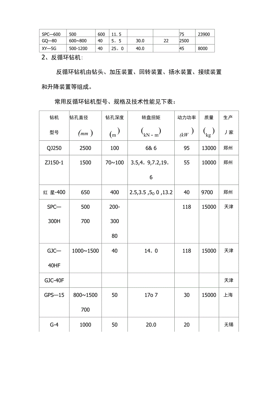 泥浆护壁钻孔灌注桩_第3页