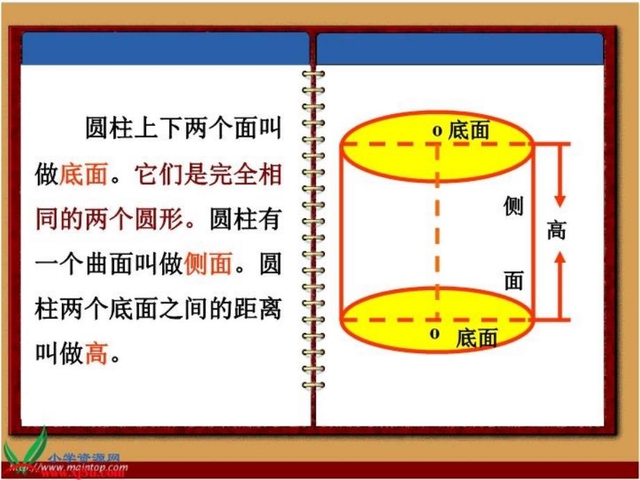 最新发展同学们的空间观念经历探索圆柱基本特征的过程ppt课件_第4页