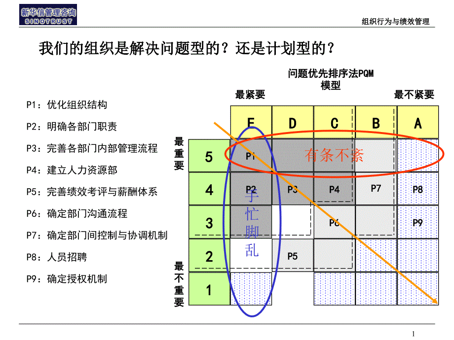 新华信组织行为与绩效管理2_第2页