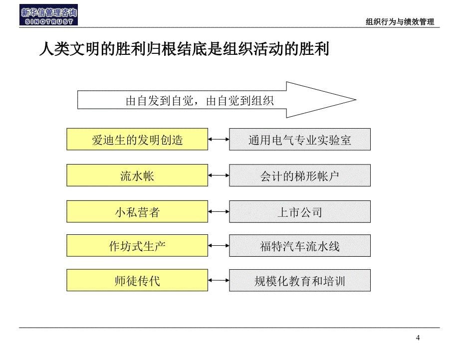 新华信组织行为与绩效管理2_第5页