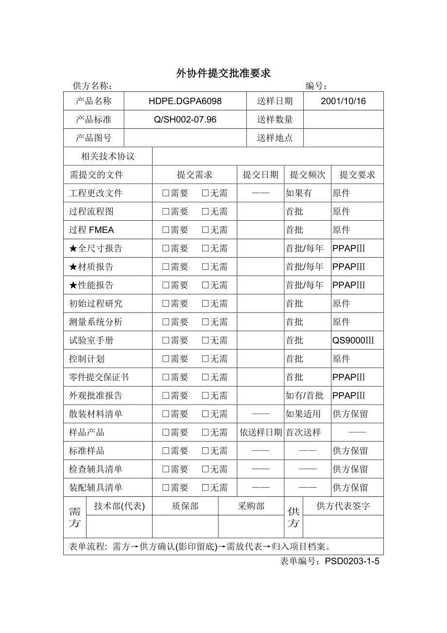 1.062外协件提交批准要求.wps_第1页