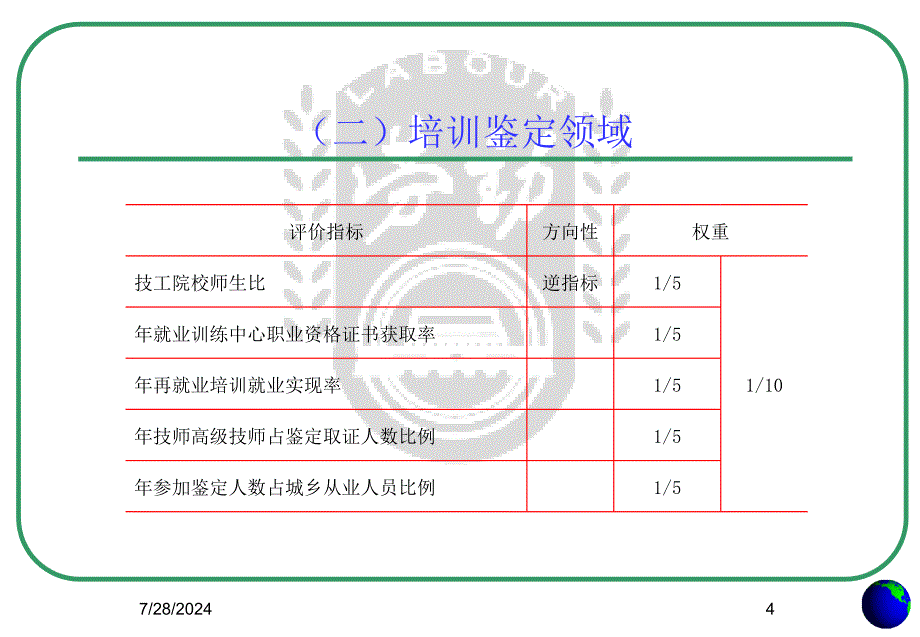 各地劳动保障事业发展综合评价报告_第4页