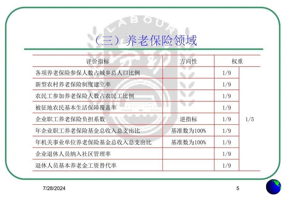 各地劳动保障事业发展综合评价报告_第5页