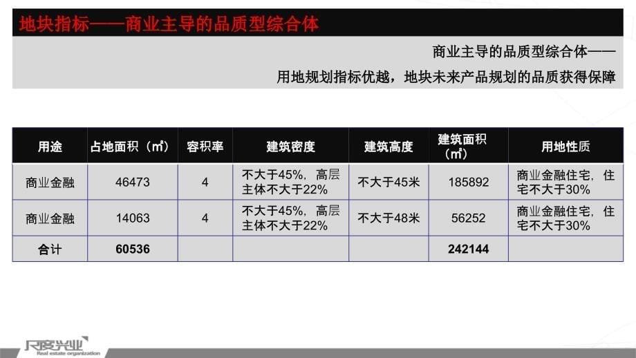 犀浦东地块前期定位方案84P_第5页