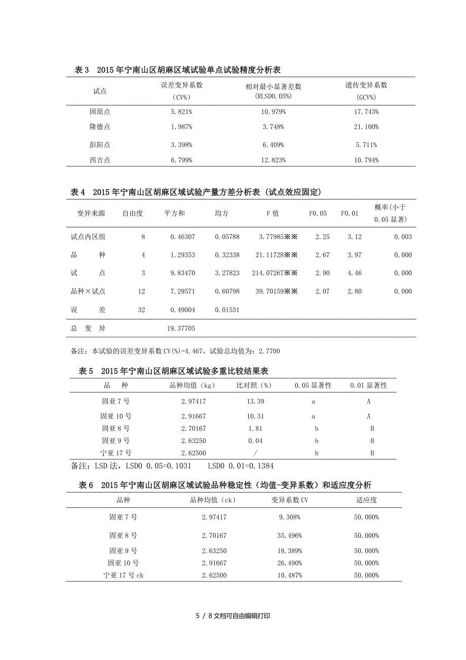 宁南山区胡麻品种区域试验汇总_第5页