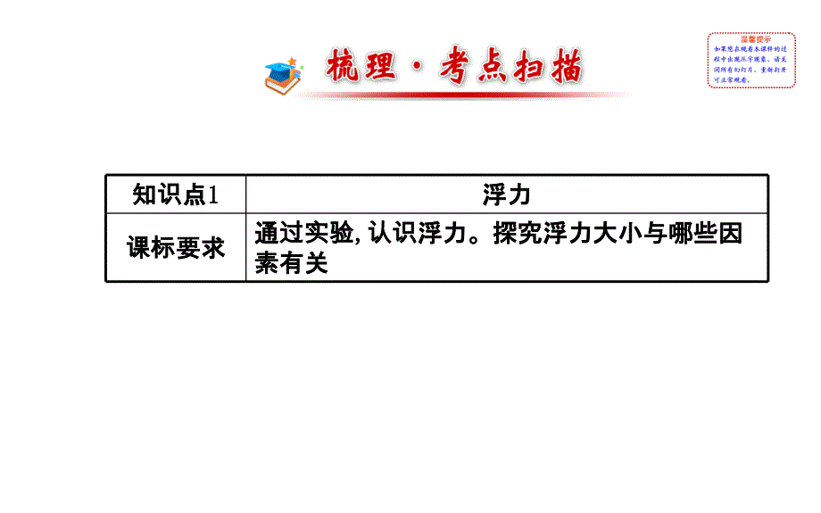 中考第一轮复习第十讲浮力.课件_第2页