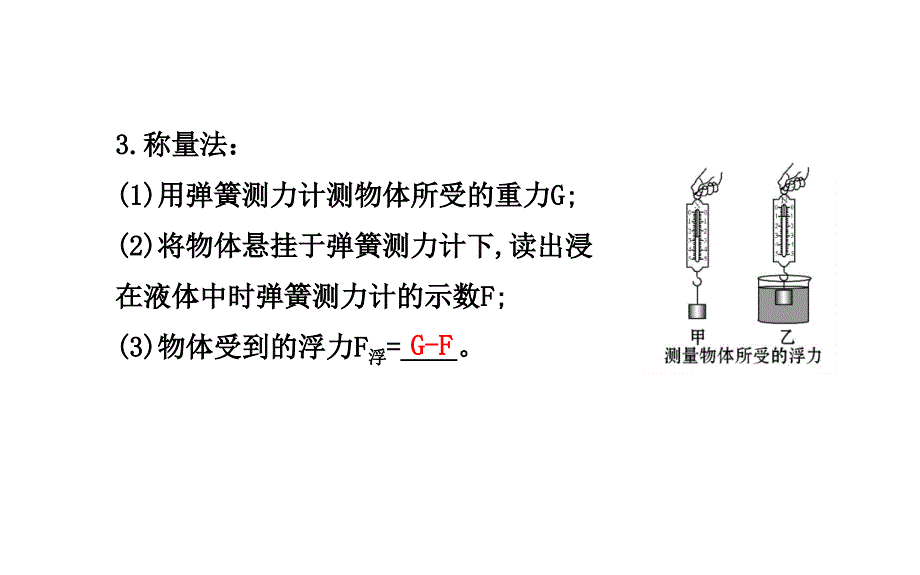 中考第一轮复习第十讲浮力.课件_第4页