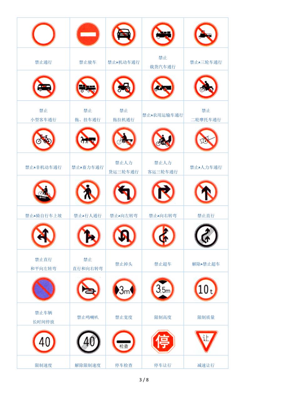 交通标识大全_第3页