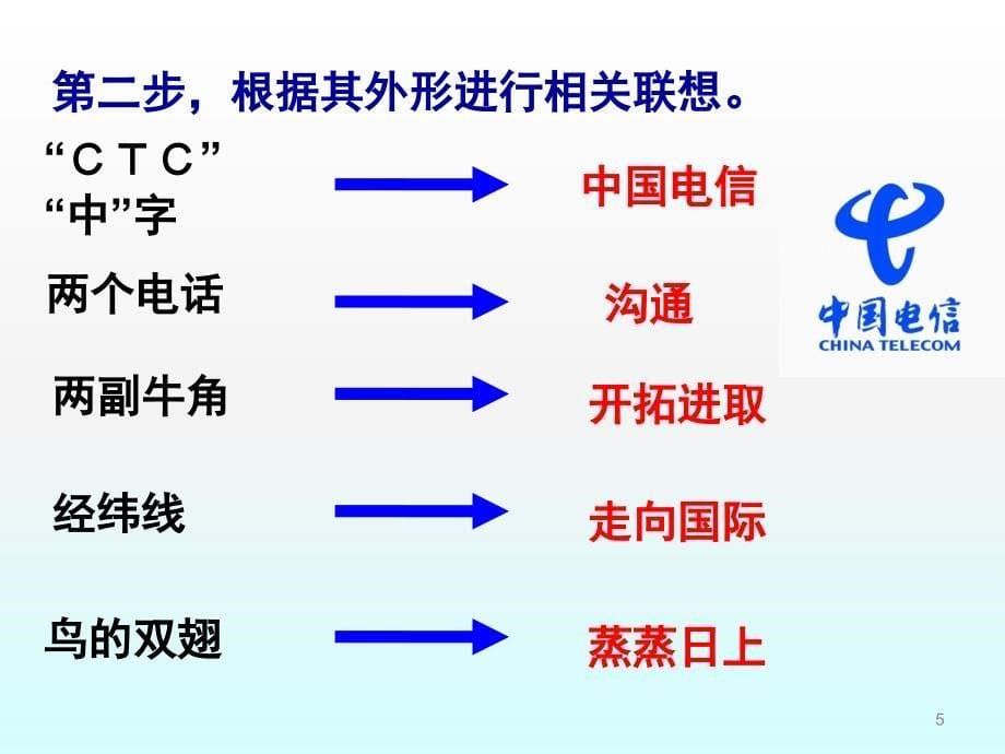 徽标类题型ppt课件_第5页