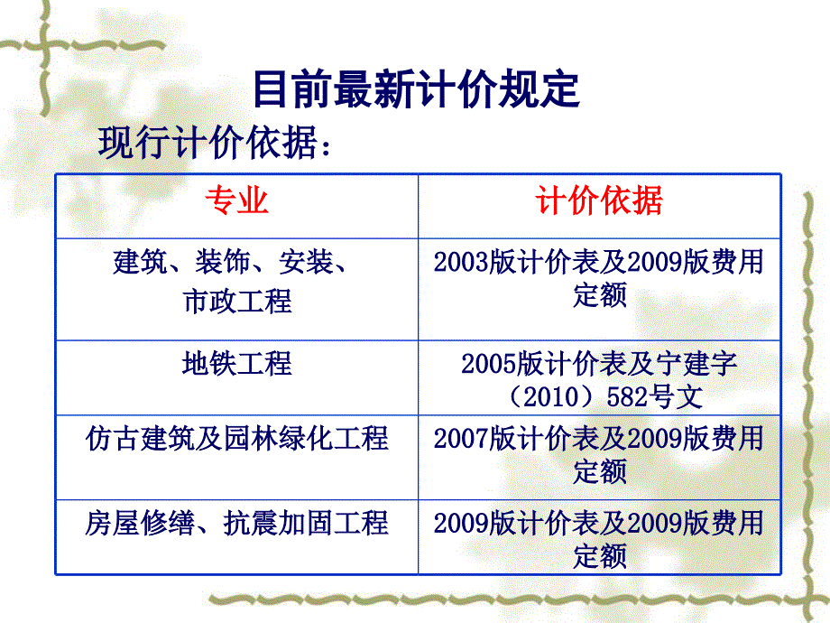 计价文件、计价解释专题讲座.ppt_第2页