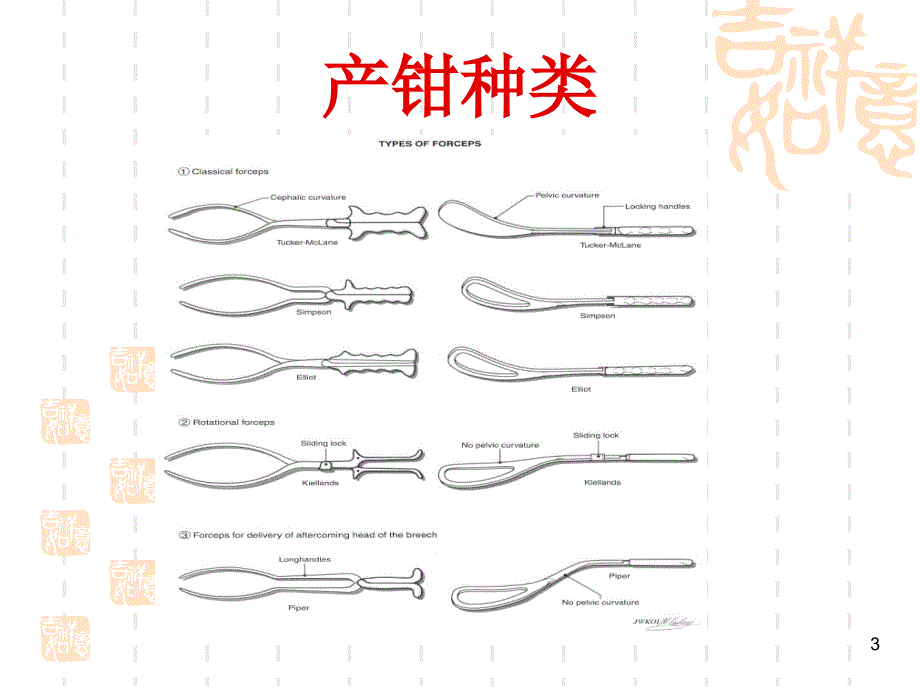 产科护理技术二_第3页