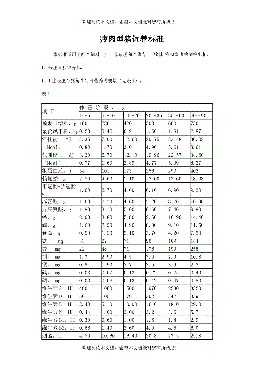 瘦肉型猪饲粮配制标准_第1页