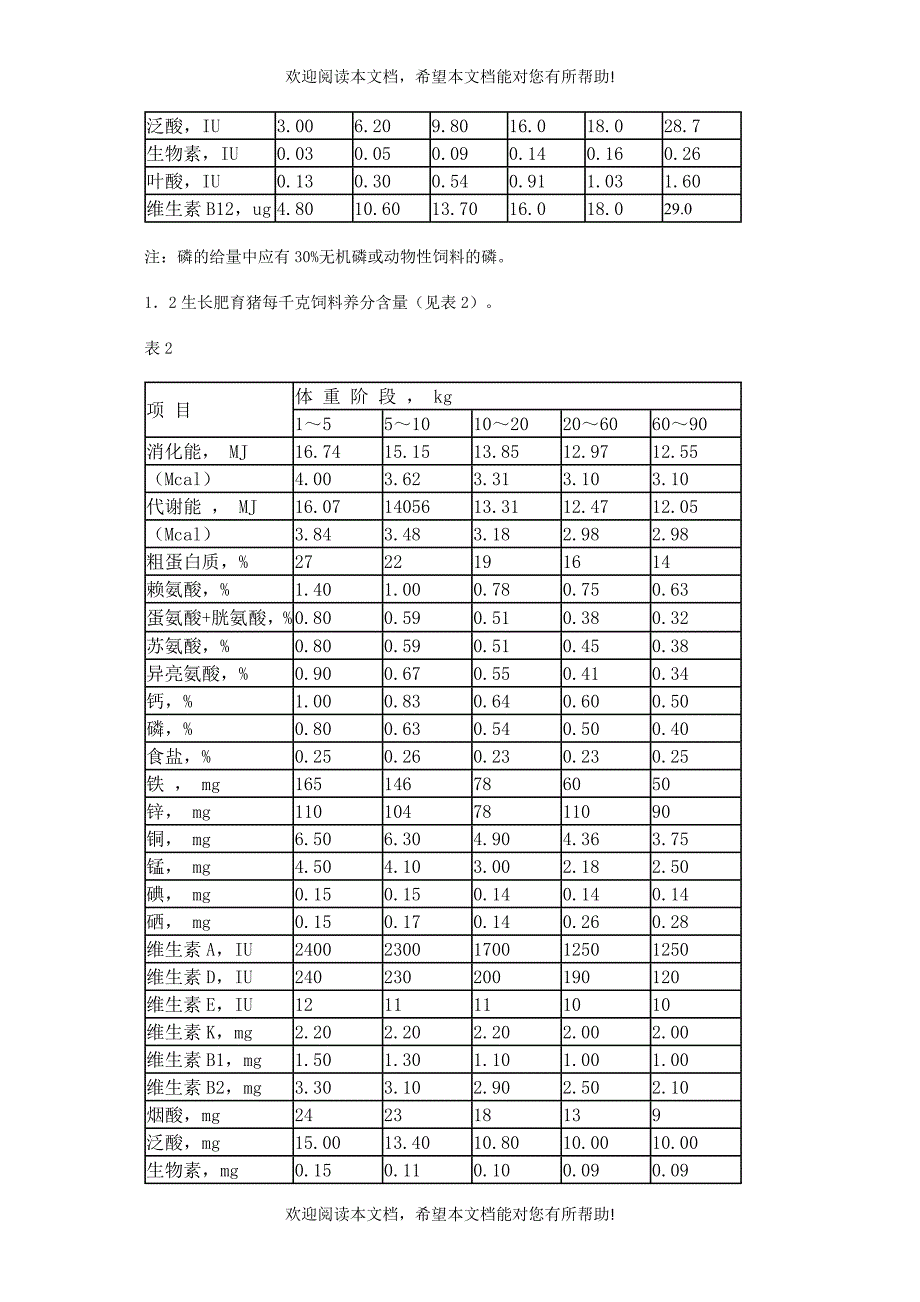 瘦肉型猪饲粮配制标准_第2页