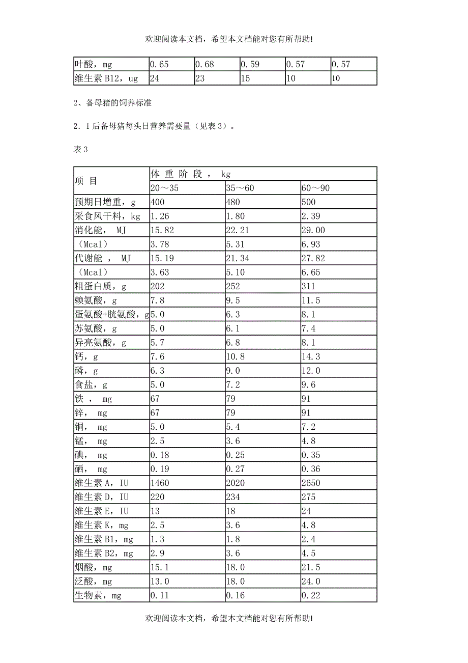 瘦肉型猪饲粮配制标准_第3页