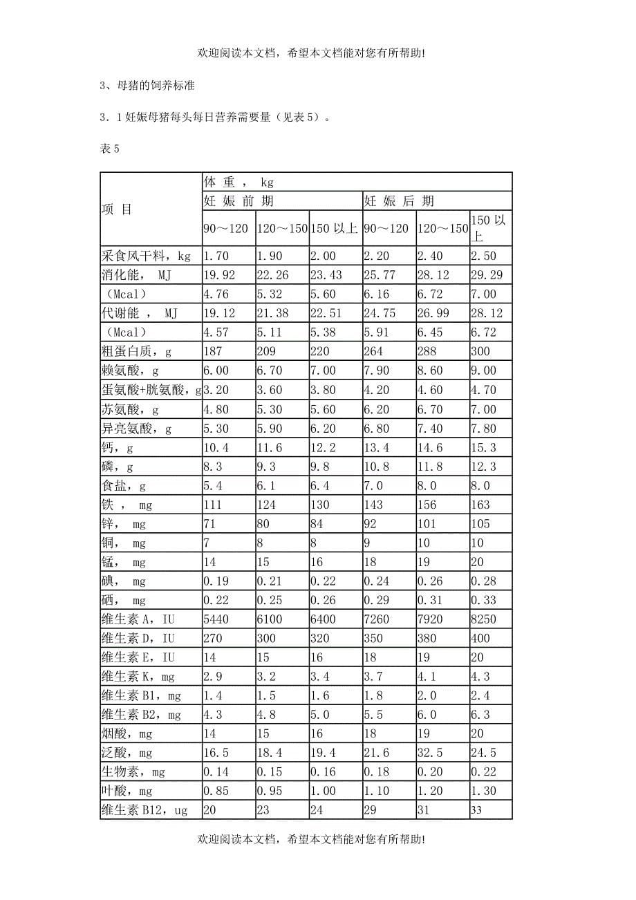 瘦肉型猪饲粮配制标准_第5页