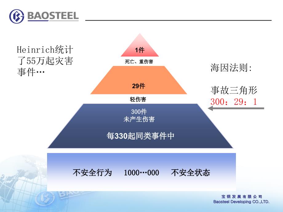 KYT活动介绍PPT课件_第4页