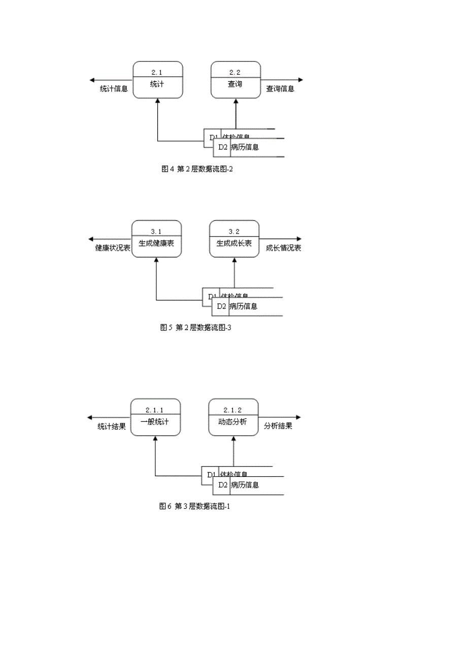 数据库课程设计——健康档案管理系统_第5页