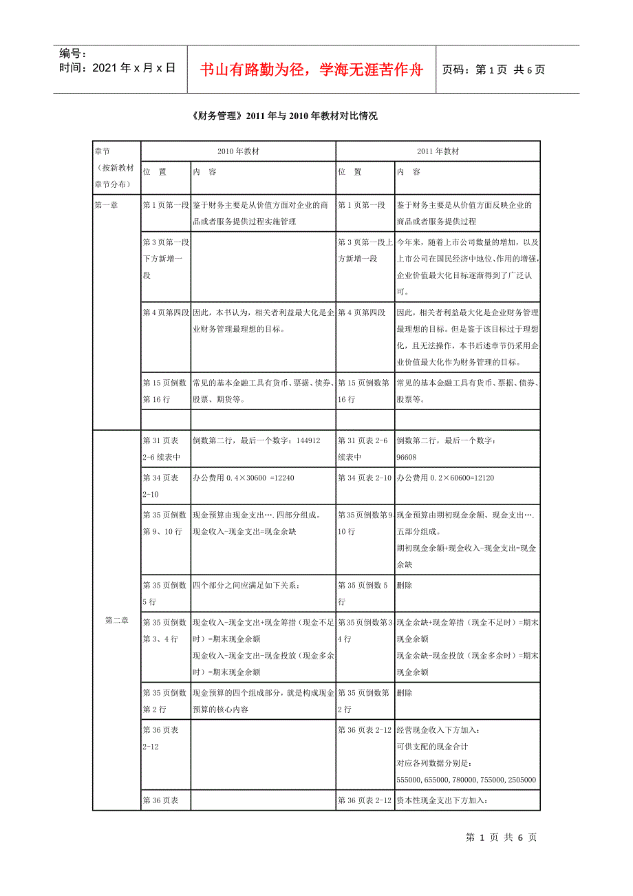 财务管理XXXX与XXXX的比较_第1页