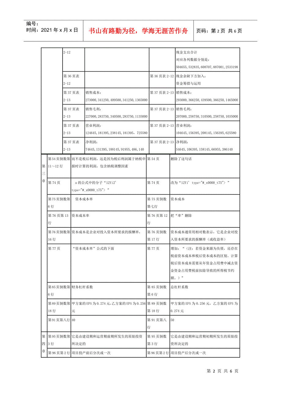 财务管理XXXX与XXXX的比较_第2页