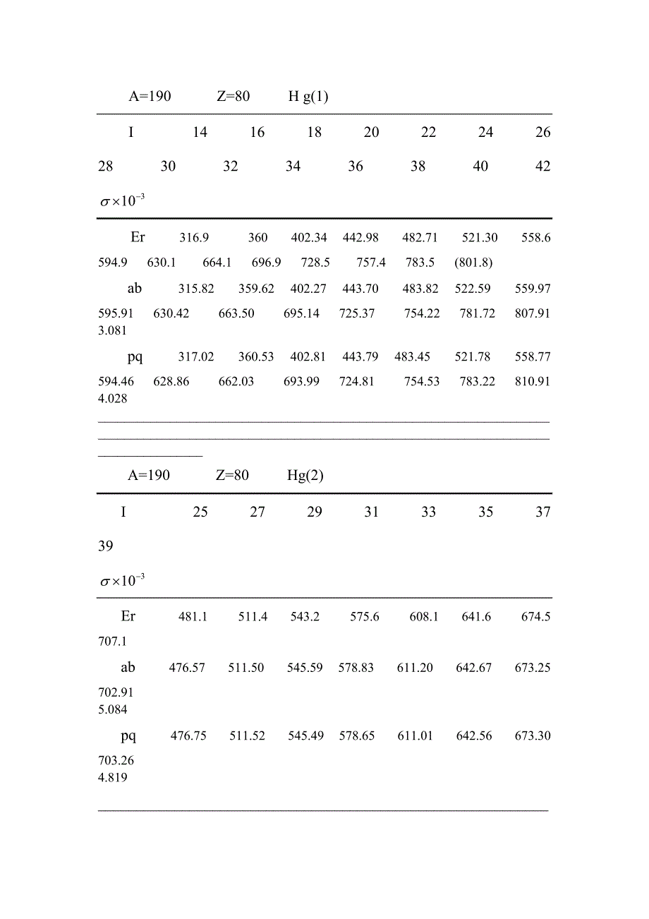 超形变带计算结果对比表.doc_第1页