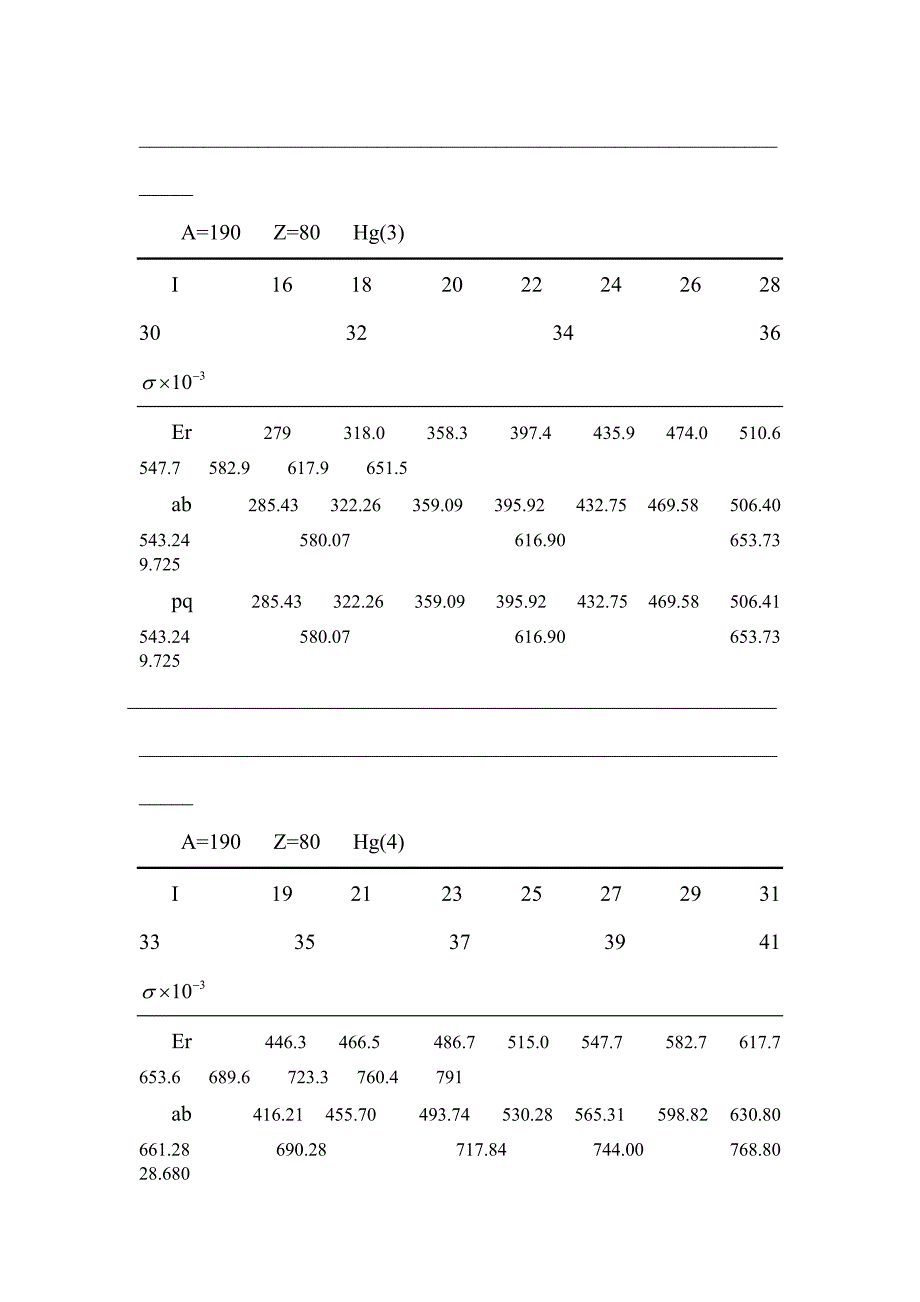 超形变带计算结果对比表.doc_第2页