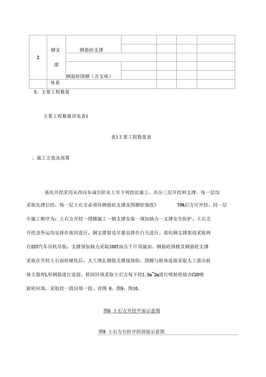 地铁车站明挖基坑土石方开挖和支撑安装施工方案_第5页