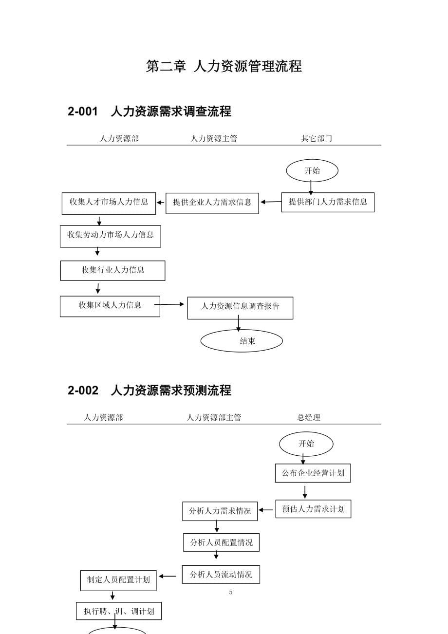 中小企业售后服务管理流程图范本_第5页