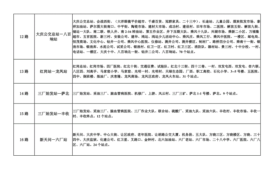 公共汽车公司营运线路沿途站点_第3页