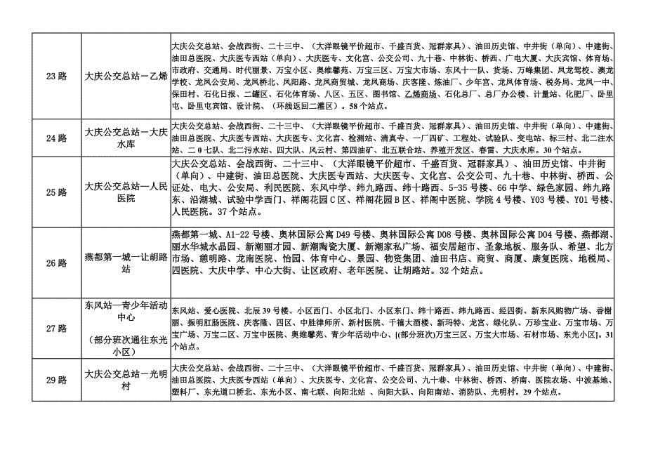 公共汽车公司营运线路沿途站点_第5页